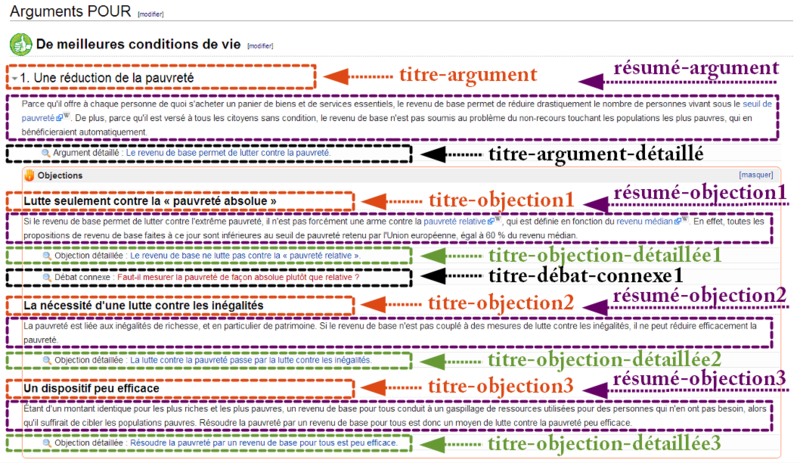 Fichier:Modele-Argument.png