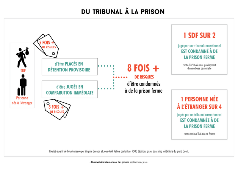 Fichier:Oip-infograhie-inegalites-justice-sdf-etrangers-1024x724.png