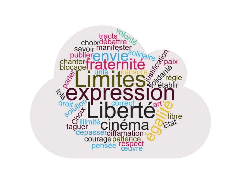 Fichier:Wordcloud.jpg